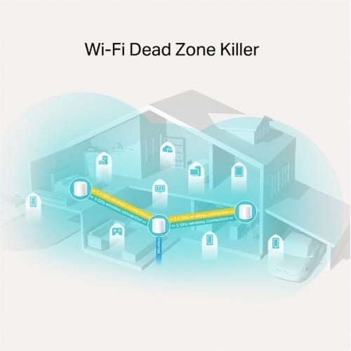 TP-Link Deco X20 AX1800 (2 Pack) Mesh Wi-Fi 6 Router